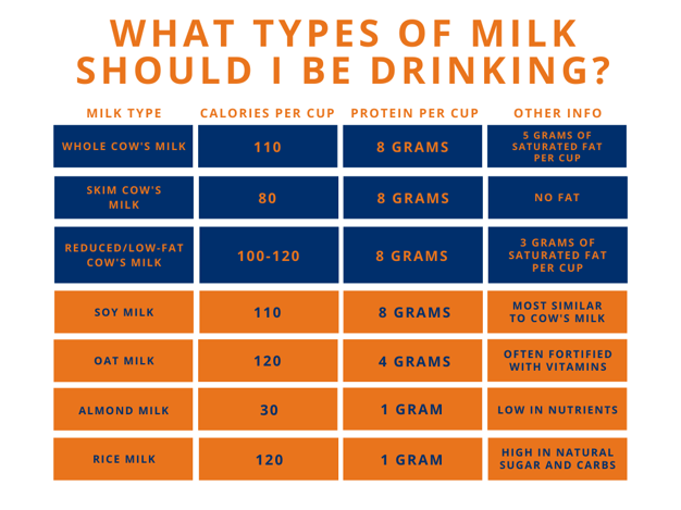 is-milk-necessary-for-a-healthy-diet